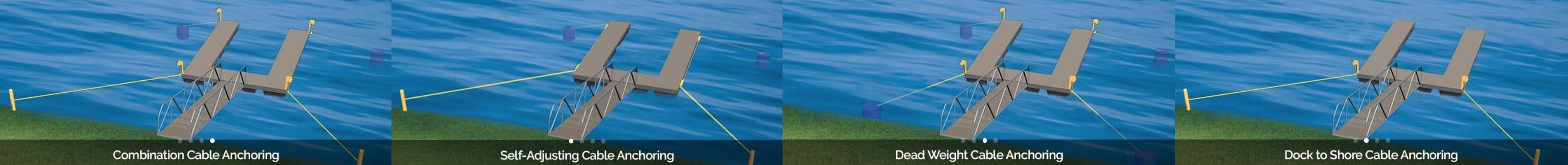 Comparison of four floating dock cable anchoring methods: Combination Cable Anchoring, Self-Adjusting Cable Anchoring, Dead Weight Cable Anchoring, and Dock to Shore Cable Anchoring